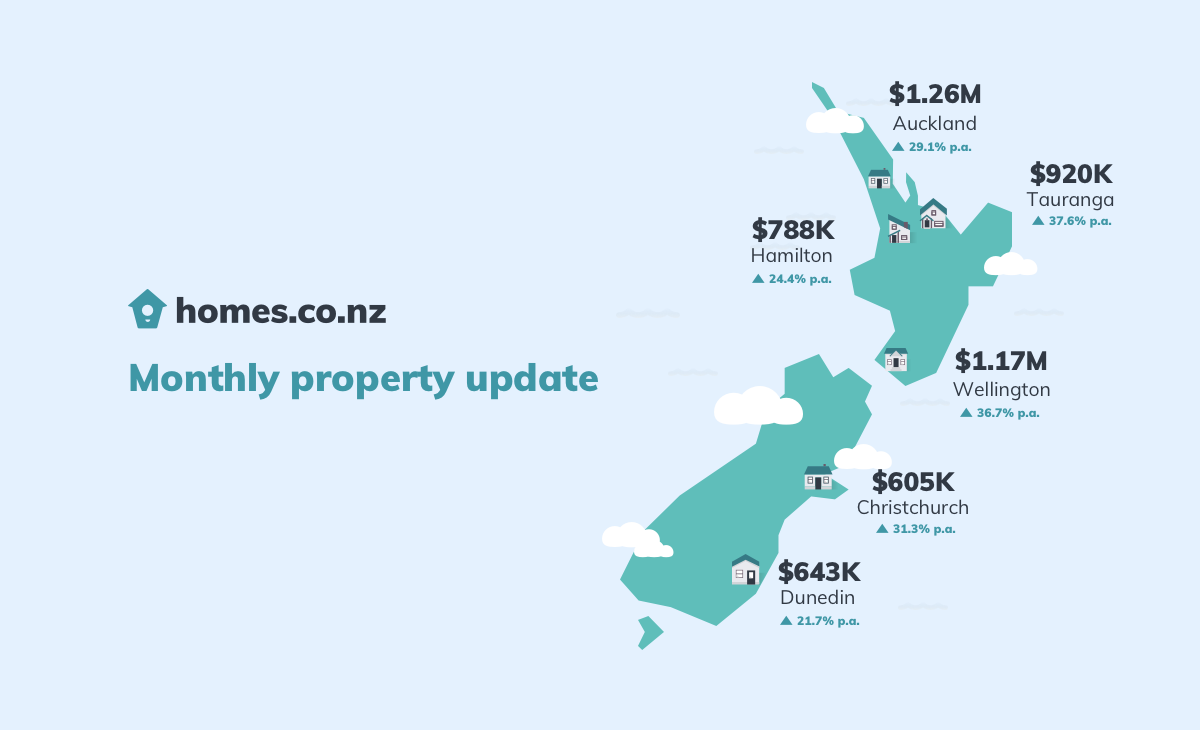 what-did-we-see-in-the-property-market-last-lockdown-homes-co-nz-blog