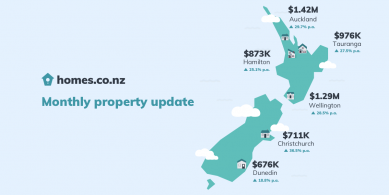 monthly-property-report-fbmar2022